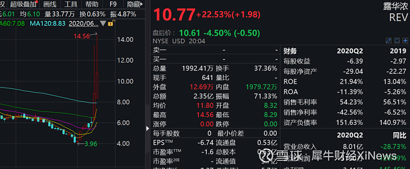 破产传闻危机多球队现况不容乐观