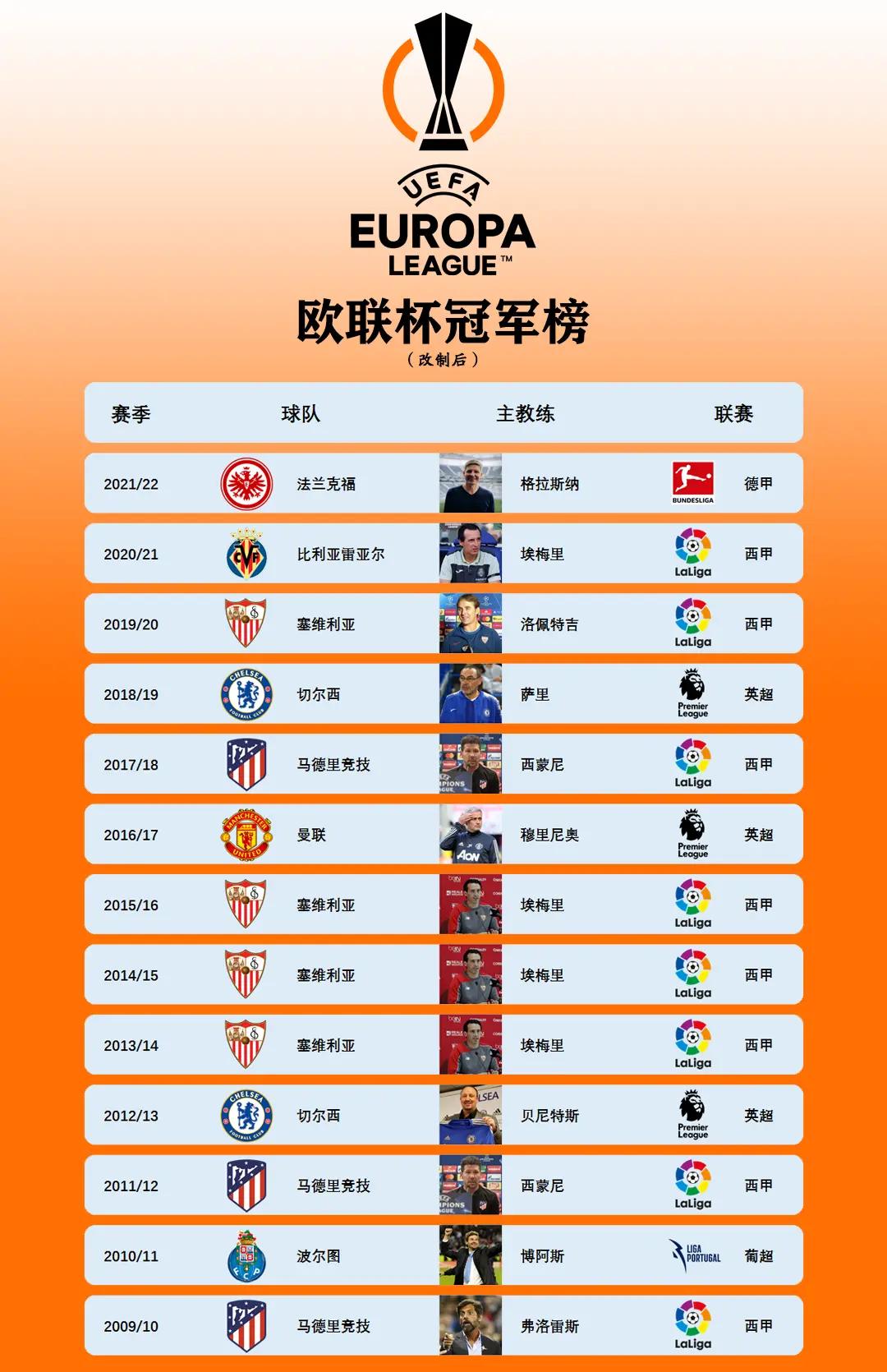 关于欧国联冠军奖杯争夺战：强队连胜稳领跑的信息
