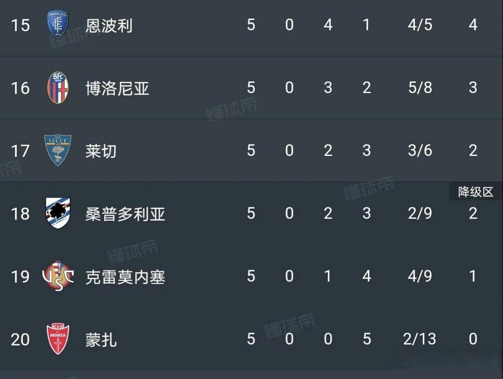 意甲联赛战绩公布，各队实力对比引起争议