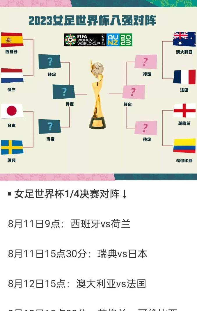 包含西班牙队-战胜澳大利亚凭借点球晋级女足世界杯八强的词条